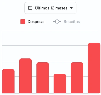 Histórico financeiro