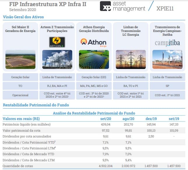 Fundo XP de participação que se assemelha ao Private Equity