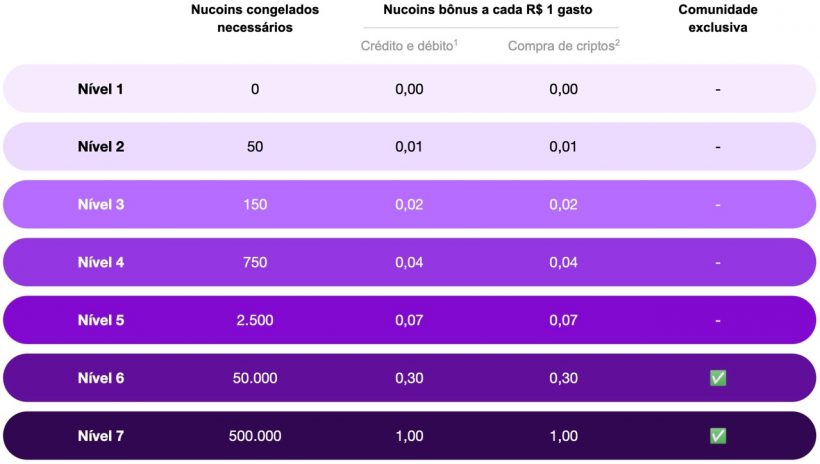 Mas afinal, o que é dia útil? - NuCommunity