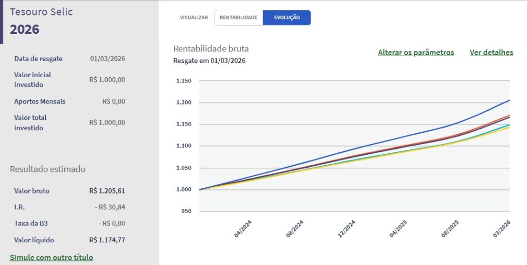 quanto-rende-1000-no-tesouro-direto