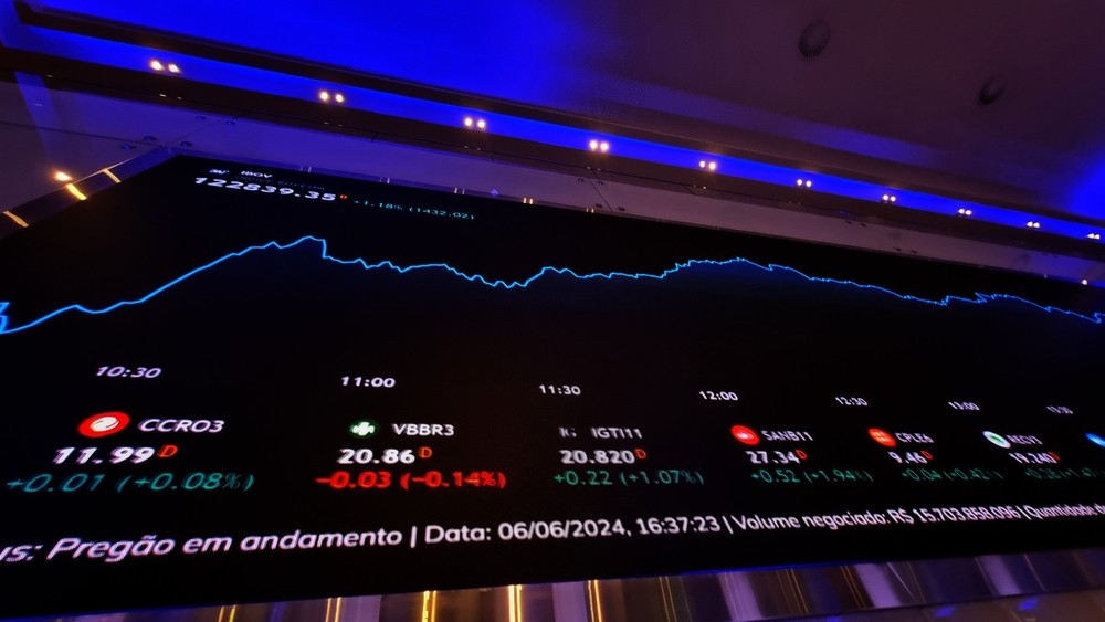 B3 reúne centenas de companhias de capital aberto (Imagem: Shutterstock)