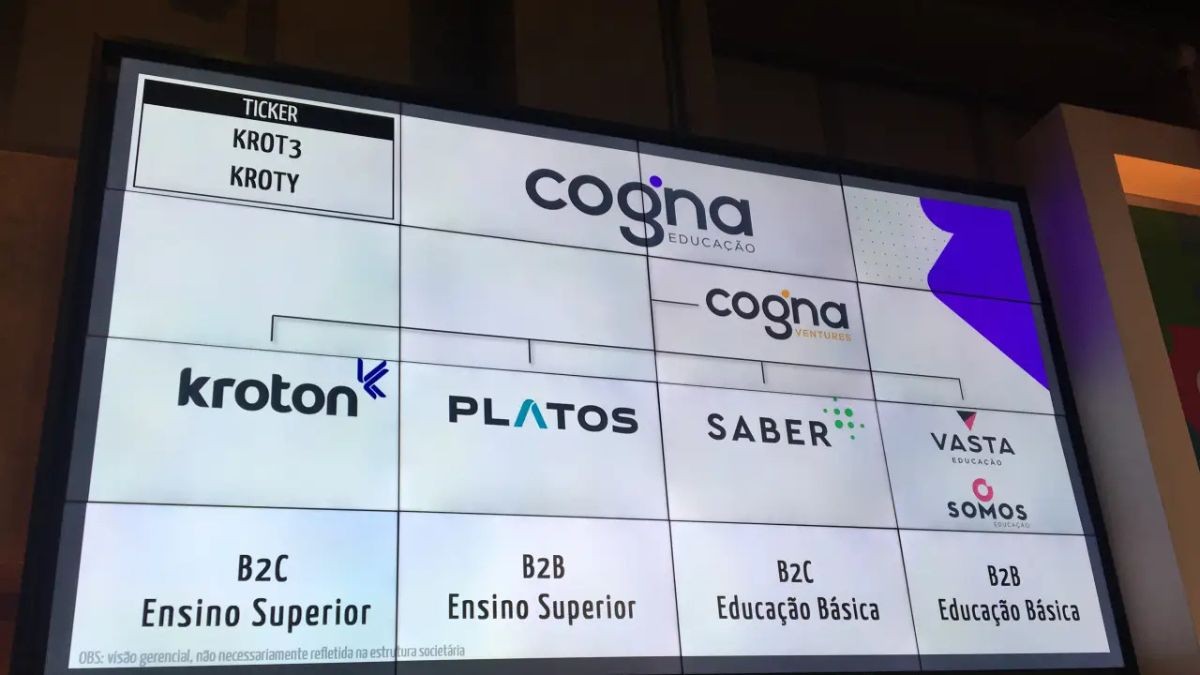 O novo preço-alvo definido pelo BBI é de R$ 4,20 para o fim de 2026 (Imagem: Shutterstock)