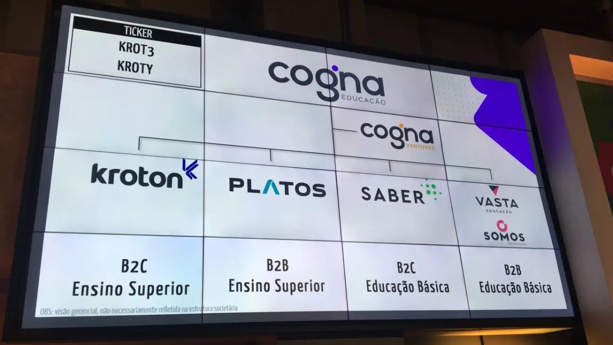 Os recursos serão creditados em 23 de março de 2026 (Imagem: Divulgação)