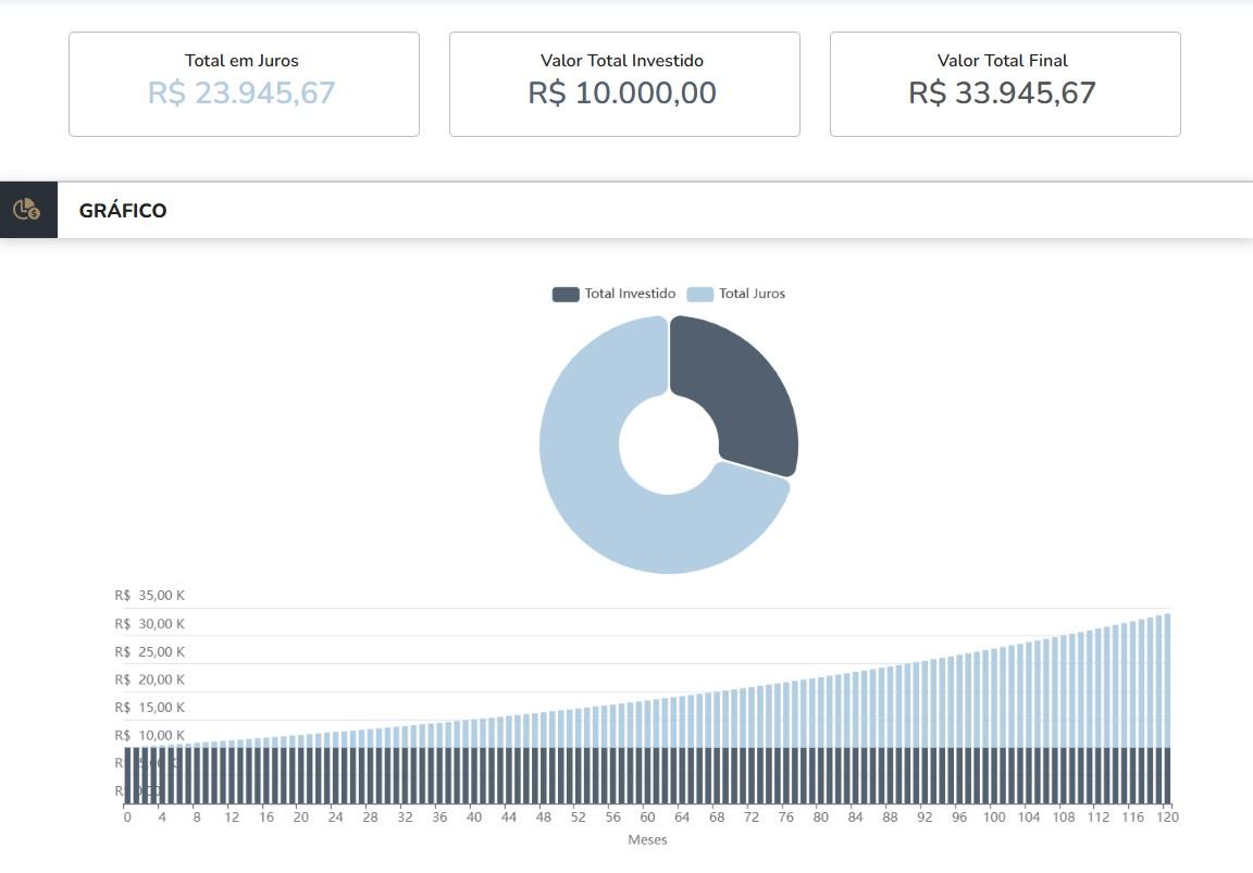 Simulação Tesouro Reserva