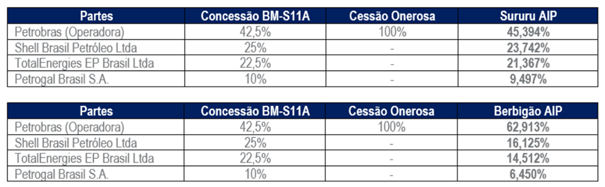 Petrobras Tabela